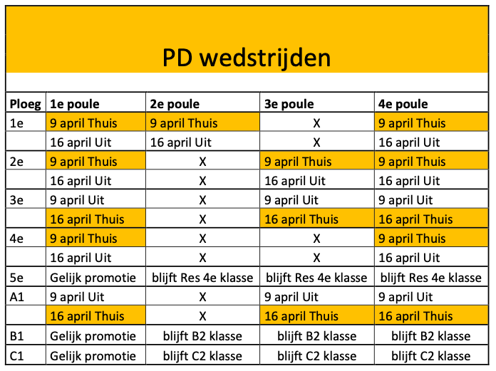Promotie/degradatie regeling zaalseizoen 21/22
